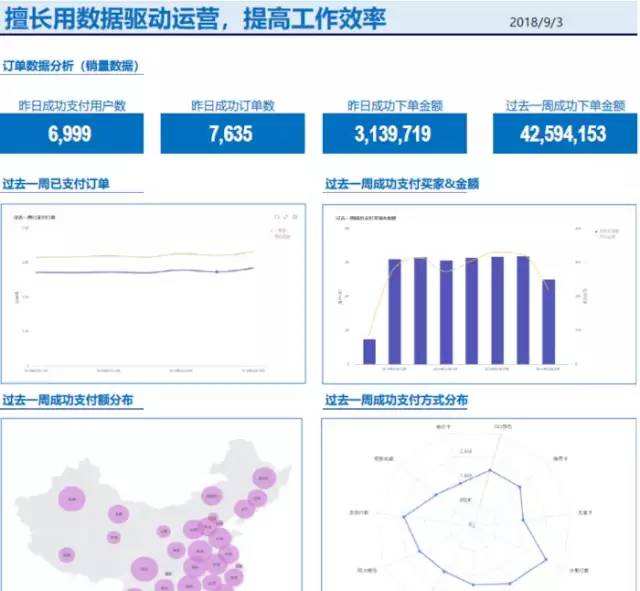 电商服务数据(电商平台数据统计)