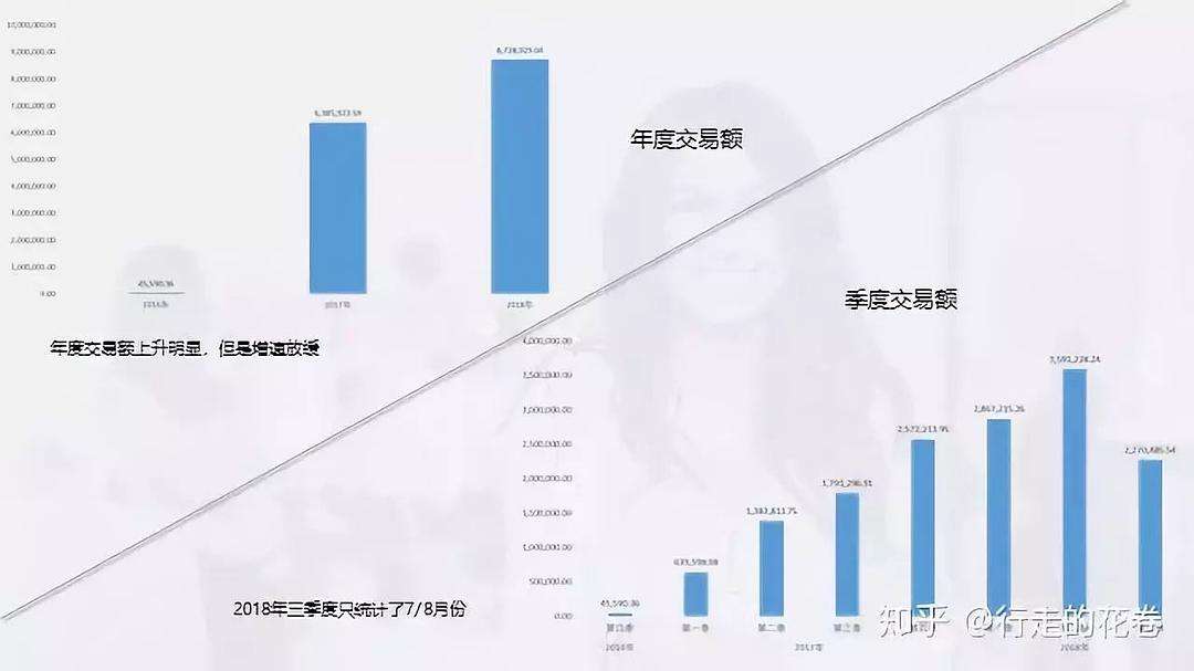 电商服务数据(电商平台数据统计)