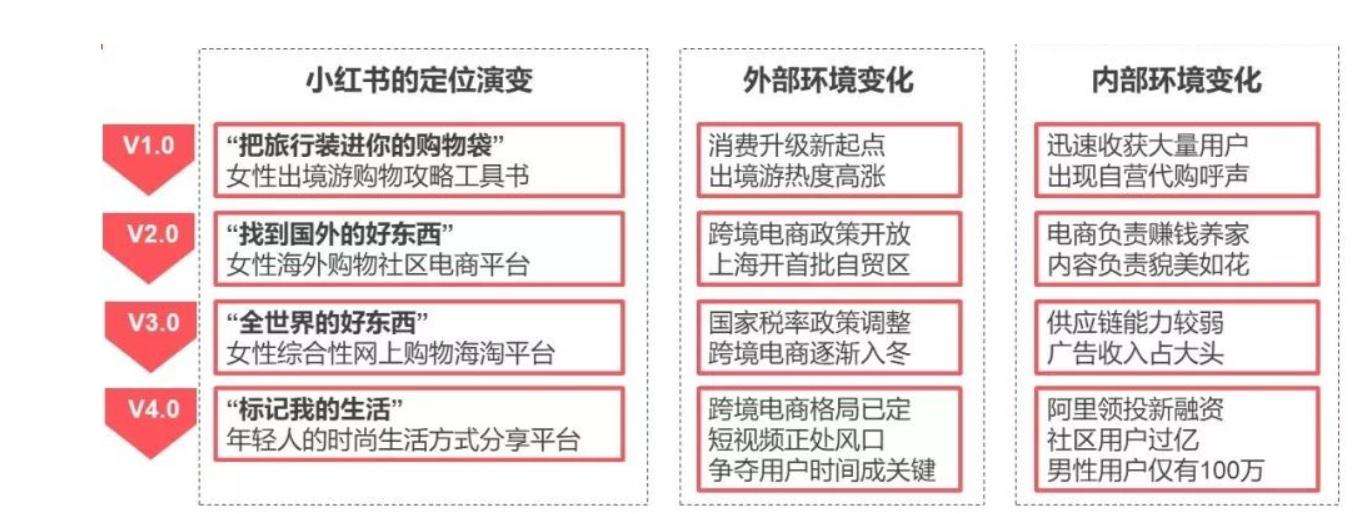 电商商业模式(抖音电商商业模式)