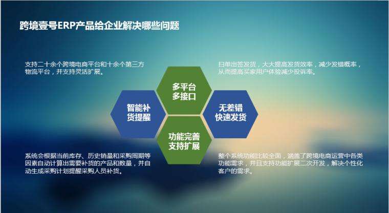 跨境电商erp是什么(跨境电商erp选哪个好)