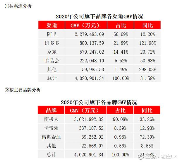 马云举牌南极电商(南极电商是什么公司)