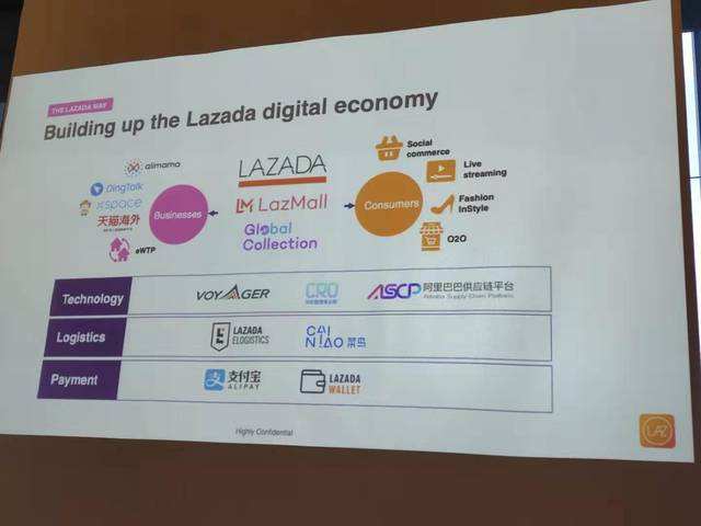 东南亚电商(东南亚电商平台有哪些)