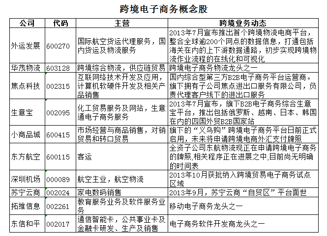 跨境电商股票一览表(跨境电商概念股票一览) 跨境电商股票一览表(跨境电商概念股票一览)