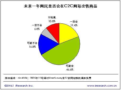 c2c有哪些电商平台(c2c模式的电商平台有哪些)
