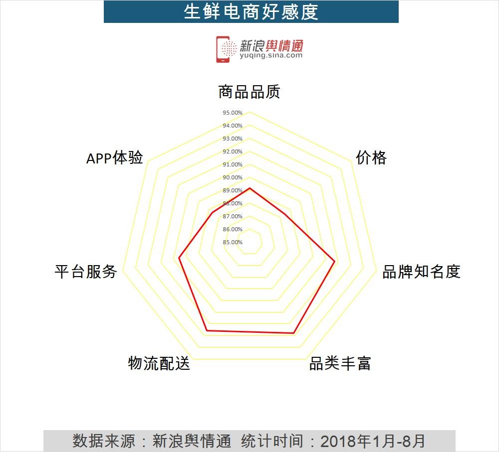 电商价格监控(电商平台价格管控)