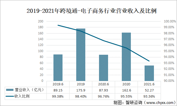 跨境电商利润(跨境电商利润有多大) 跨境电商利润(跨境电商利润有多大)