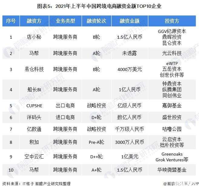 跨境电商利润(跨境电商利润有多大) 跨境电商利润(跨境电商利润有多大)
