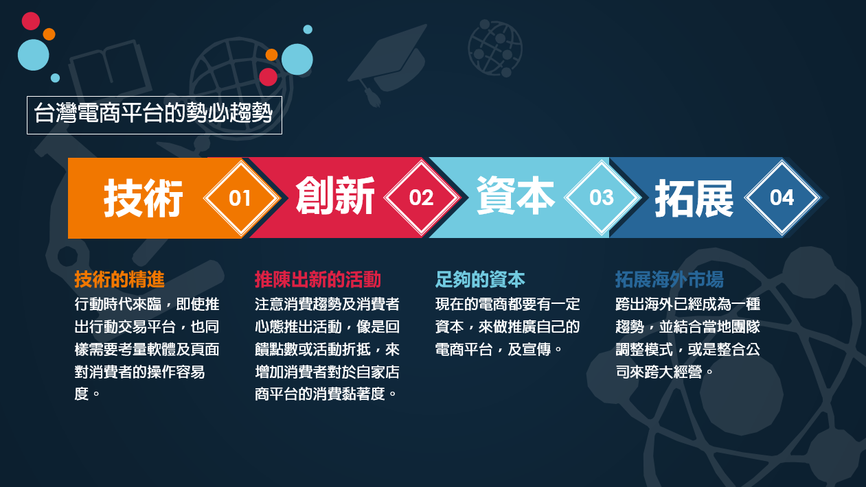 网创电商(网创电商项目) 网创电商(网创电商项目)