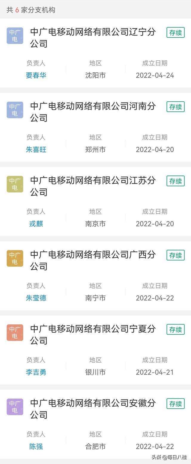 电运营商(光伏发电运营商)