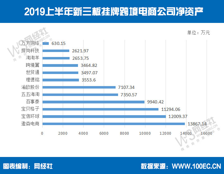 遨森电商(遨森电商股票)