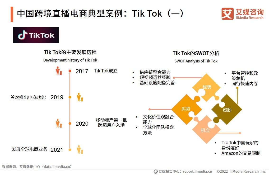 国内要怎么做tiktok电商(tiktok跨境电商代运营公司) 国内要怎么做tiktok电商(tiktok跨境电商代运营公司)
