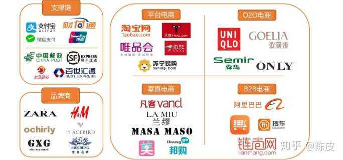 电商新零售是什么(电子商务与新零售是干什么的)