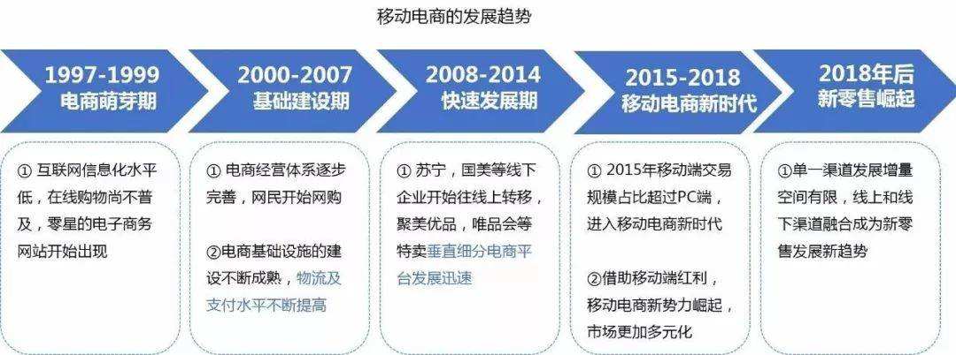 电商平台的发展(随着电商平台的发展)