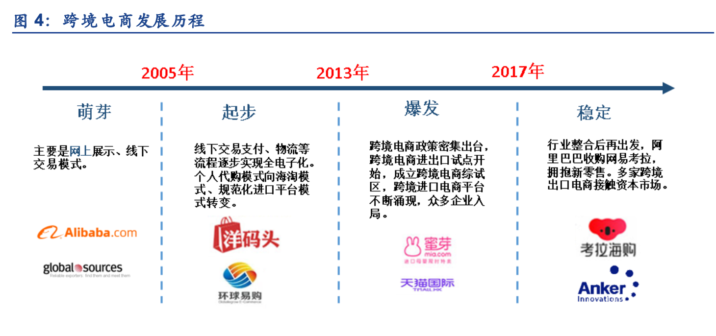 跨境电商有哪些岗位(跨境电商有哪些岗位,属于什么类型的) 跨境电商有哪些岗位(跨境电商有哪些岗位,属于什么类型的)