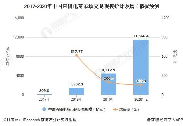 2017做实体好还是电商(实体店和电商分别有什么优劣)