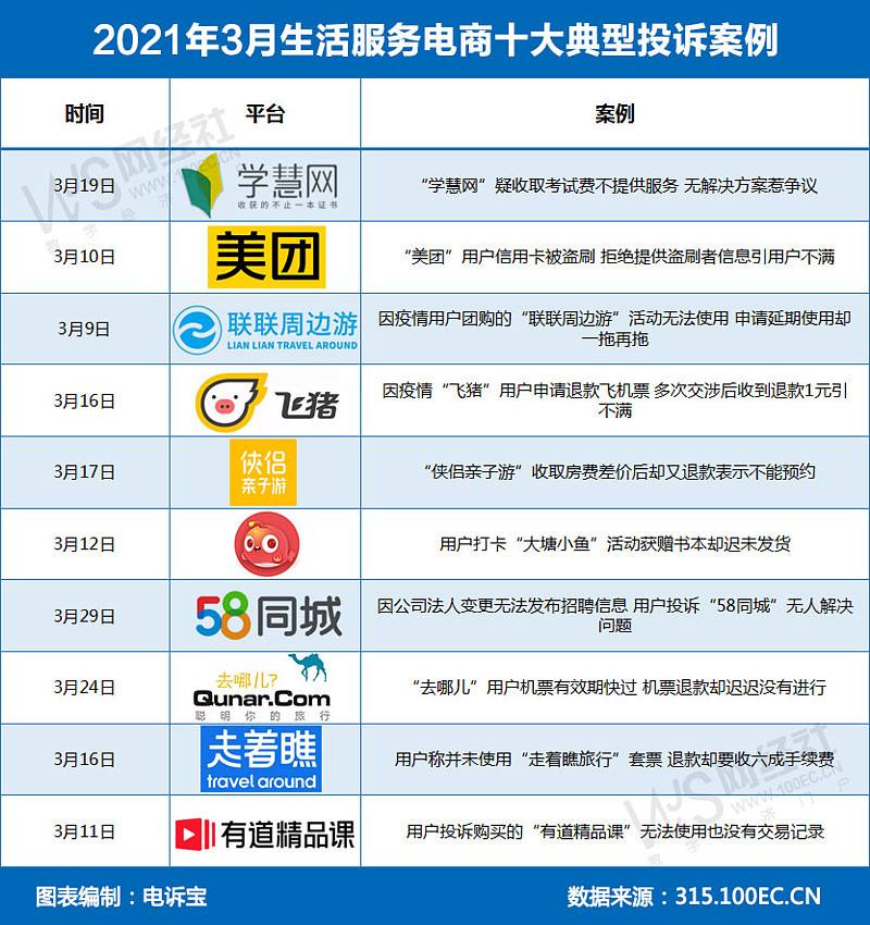 中国十大电商平台(中国十大电商平台排名2020)