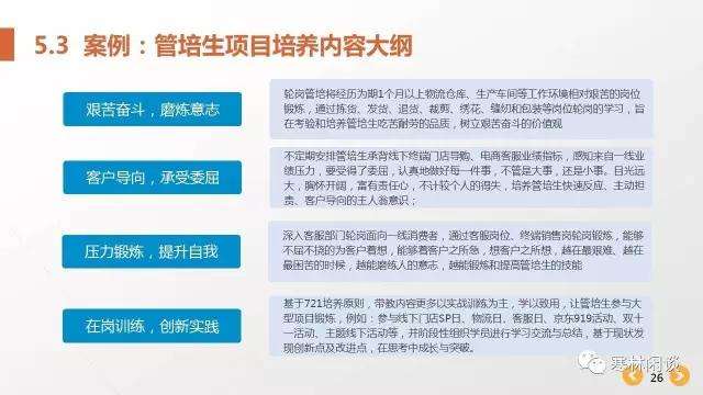 电商管培生(电商管培生面试问题)