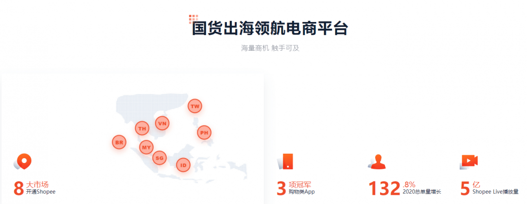 tps跨境电商怎么赚钱(跨境电商tps云集品商城)