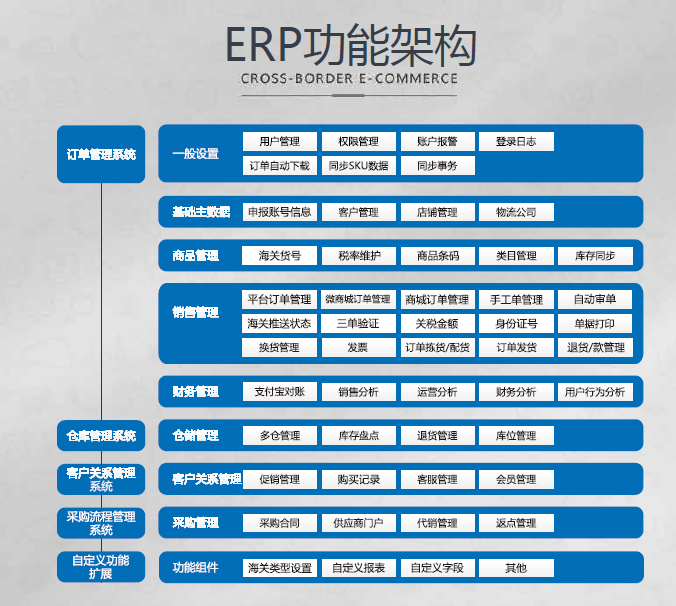 跨境电商erp(跨境电商软件erp) 跨境电商erp(跨境电商软件erp)