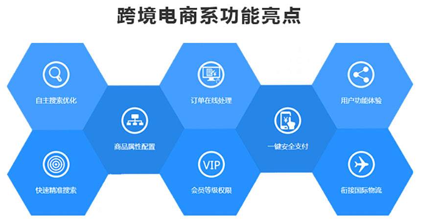 跨境电商erp(跨境电商软件erp) 跨境电商erp(跨境电商软件erp)