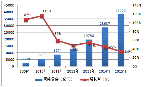 电商运营前景(电商运营的发展前景)