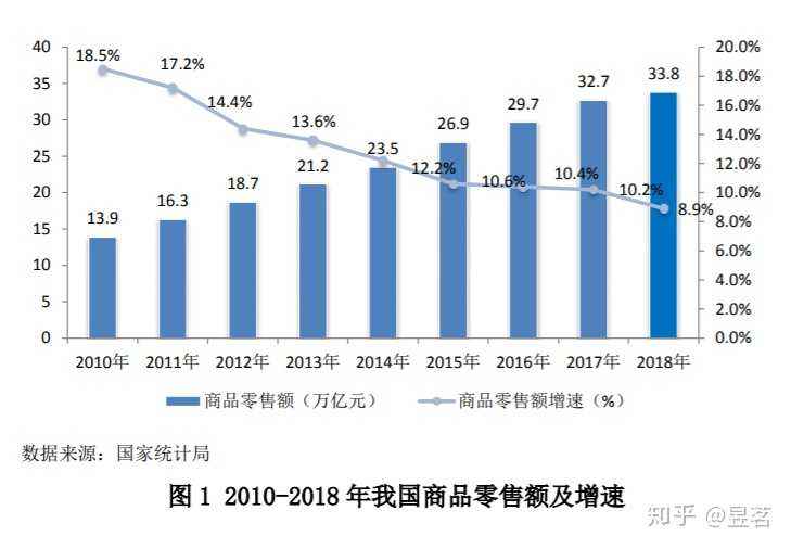 电商运营前景(电商运营的发展前景)