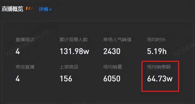 电商直播培训学校
