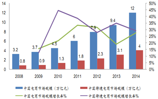 电商发展前景(未来电商行业发展前景)