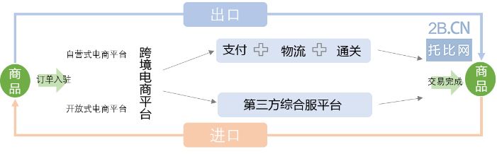 跨境电商怎么起步(跨境电商怎么开始做) 跨境电商怎么起步(跨境电商怎么开始做)
