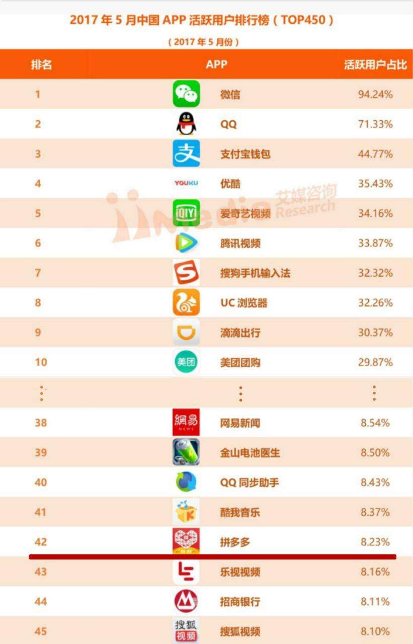 电商排行2017(电商排行榜2020)