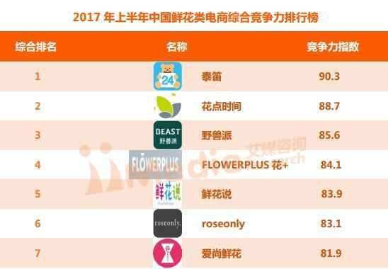 电商排行2017(电商排行榜2020)