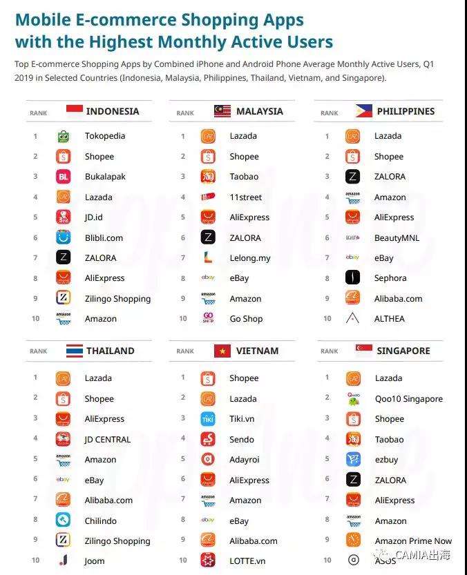 现全国电商排名(中国电商平台排名前十) 现全国电商排名(中国电商平台排名前十)