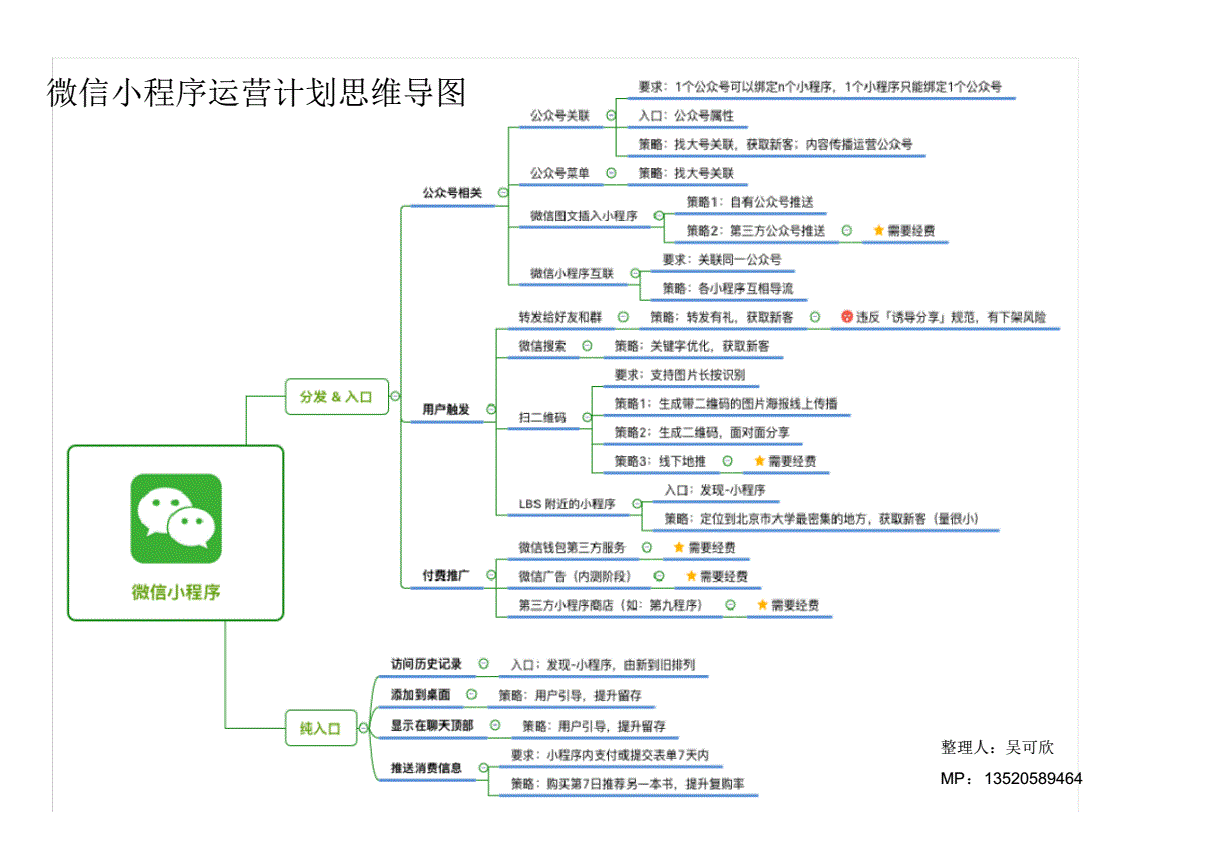 电商运营思维导图(电商运营的思维导图) 电商运营思维导图(电商运营的思维导图)