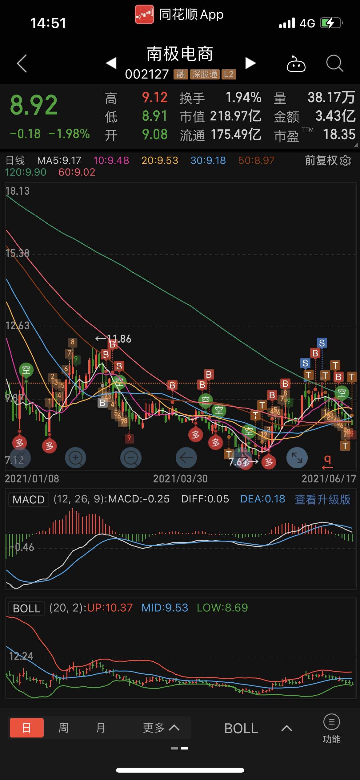 南极电商股吧(南极电商股吧同花顺圈子)