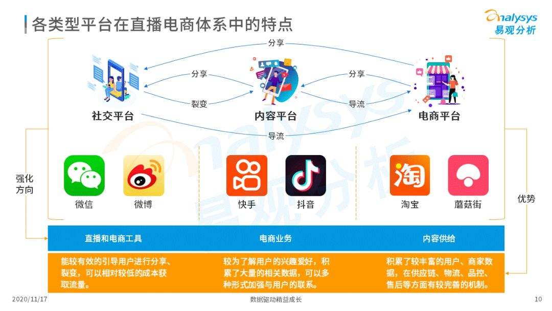 什么是电商直播(什么是电商直播准备阶段的首要任务) 什么是电商直播(什么是电商直播准备阶段的首要任务)