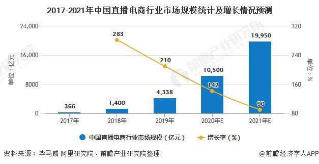 什么是电商直播(什么是电商直播准备阶段的首要任务) 什么是电商直播(什么是电商直播准备阶段的首要任务)