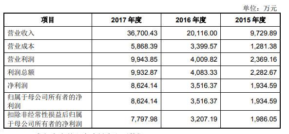 包含中祖电商是靠什么赚钱的词条 包含中祖电商是靠什么赚钱的词条