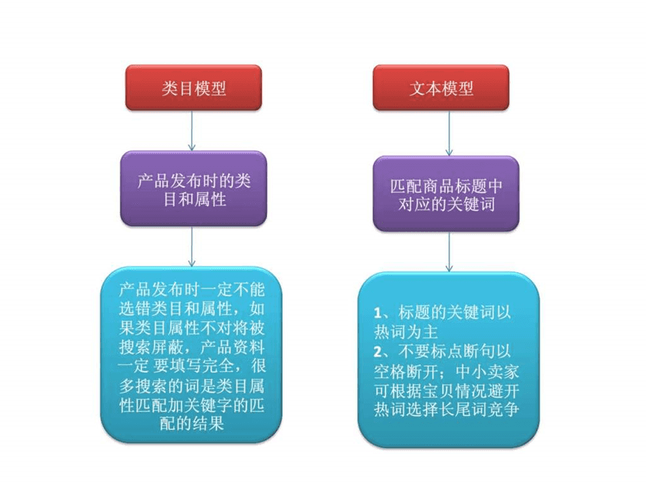 seo找淘宝辉煌电商(淘宝网店的seo主要是什么) seo找淘宝辉煌电商(淘宝网店的seo主要是什么)