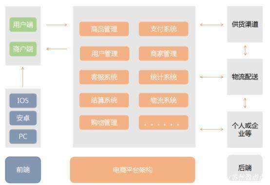 电商解决方案(电商解决方案提供商)