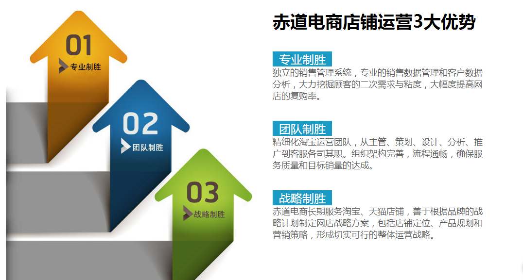 电商运营如何学(电商运营学到了什么)