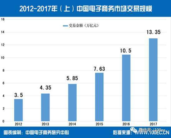 跨境电商发展趋势(东莞跨境电商发展趋势) 跨境电商发展趋势(东莞跨境电商发展趋势)