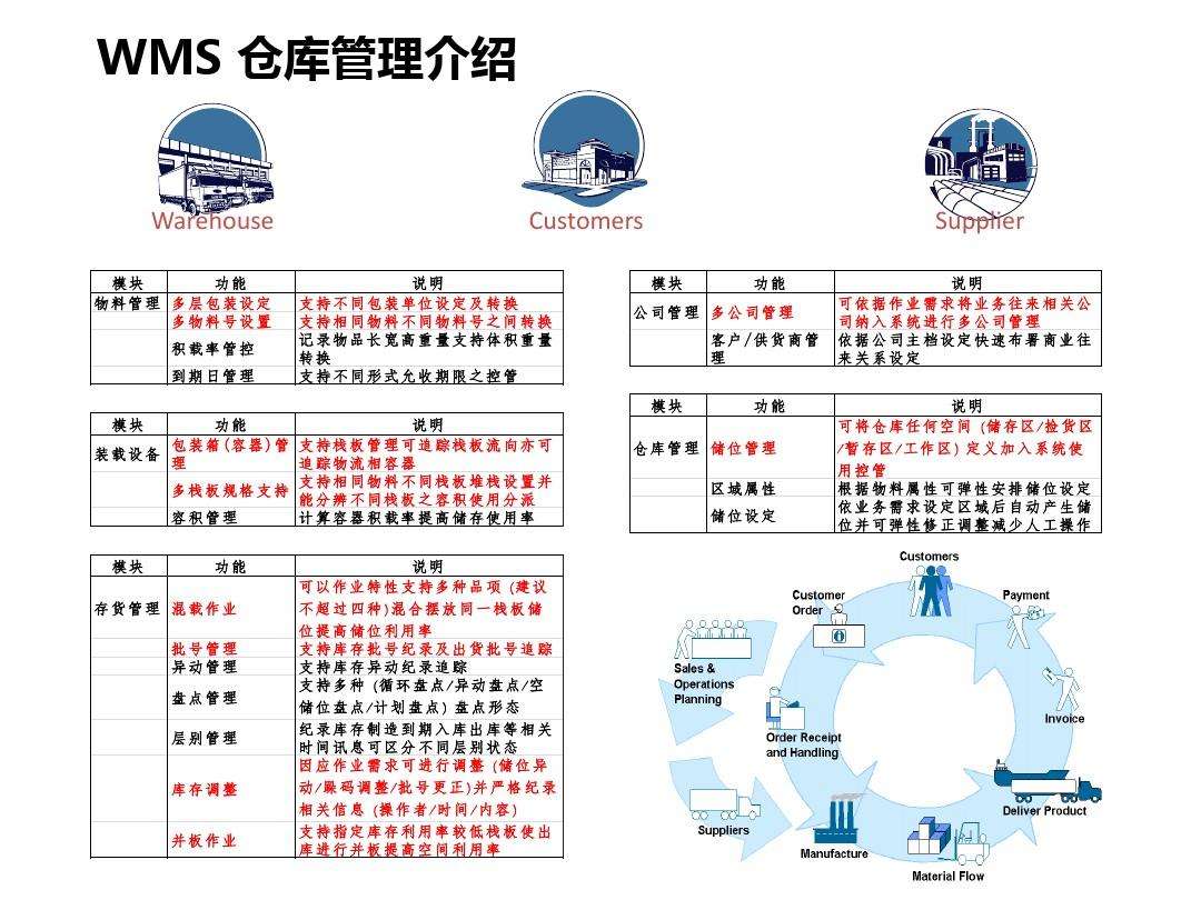 电商物流之仓储wms(电商仓储物流运营思路分享)