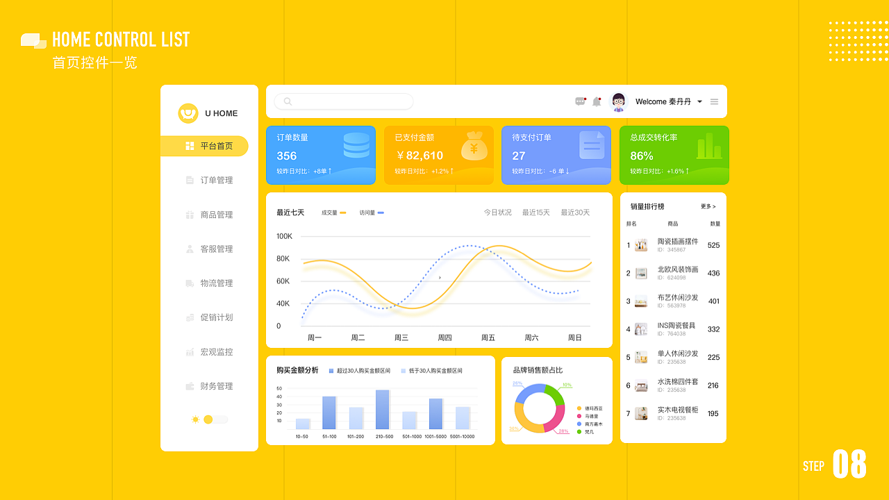 电商软件系统(电商用的什么软件)
