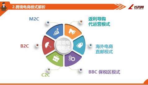 跨境电商怎么做(跨境电商怎么做推广) 跨境电商怎么做(跨境电商怎么做推广)