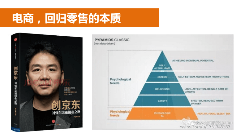 京东电商运营(京东电商运营面试) 京东电商运营(京东电商运营面试)