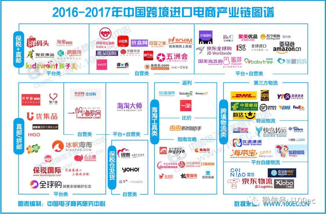 电商最新新闻2017的简单介绍