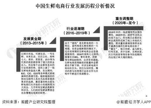 电商发展历程(抖音电商发展历程)