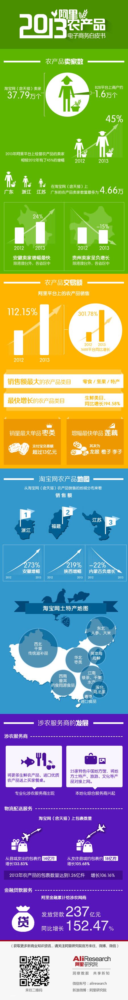 农一网电商平台(农一网电商平台的佣金怎么没法提现) 农一网电商平台(农一网电商平台的佣金怎么没法提现)