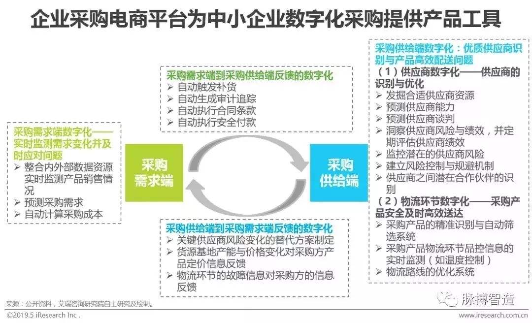 电商采购(电商采购和传统采购的区别)