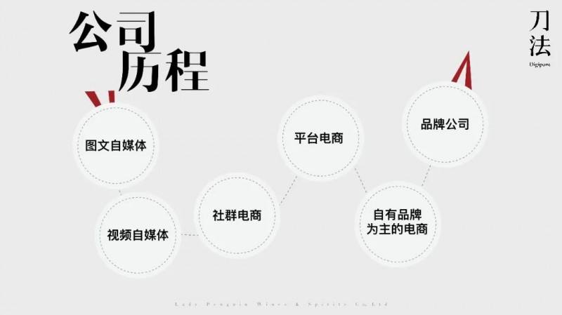 对电商的理解(对电商的理解和认识800字)